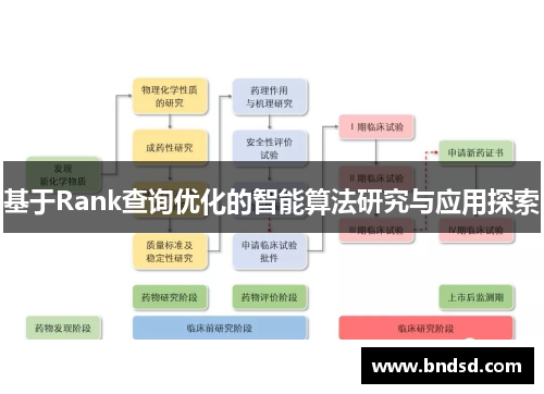 基于Rank查询优化的智能算法研究与应用探索