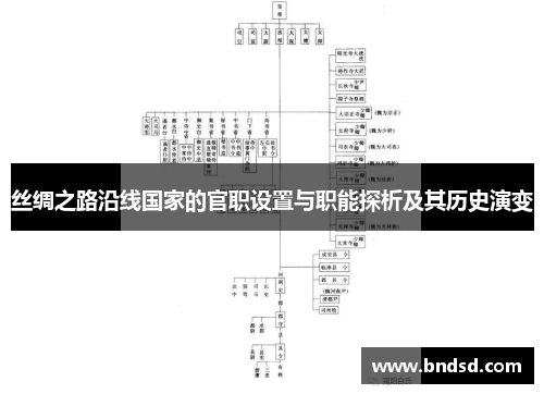 丝绸之路沿线国家的官职设置与职能探析及其历史演变